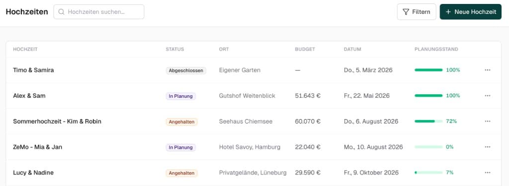 Hochzeiten-Übersicht in Velya: Liste mit Status, Ort, Budget und Datum